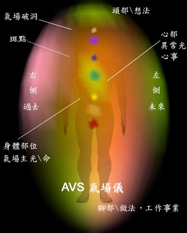 氣場不合|气场